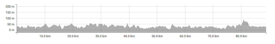 profil bike haugesund
